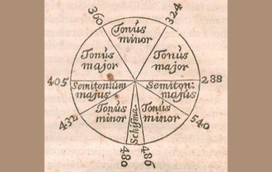 Diagrammatik der chromatischen Skalen